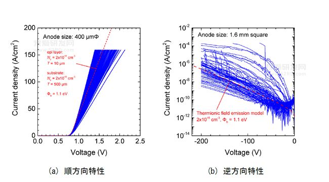 1623896566995.jpg 日媒:日企在全球首次量产100毫米氧化镓晶圆,年内开始供应-2.jpg