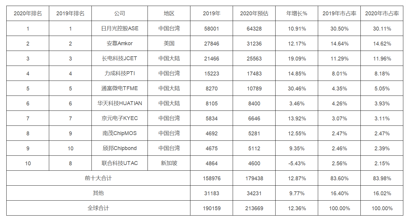 1629166751796.png 业界对国产半导体封装设备寄予厚望-2.png