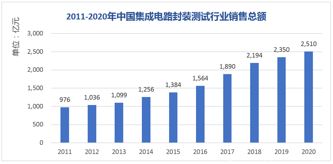 1629166796192.png 业界对国产半导体封装设备寄予厚望-1.png