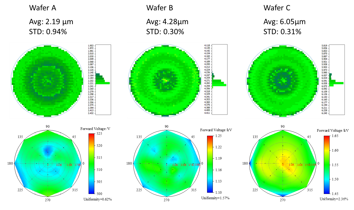1632638532640.png 晶湛半导体成功突破12英寸硅基氮化镓HEMT外延技术-2.png