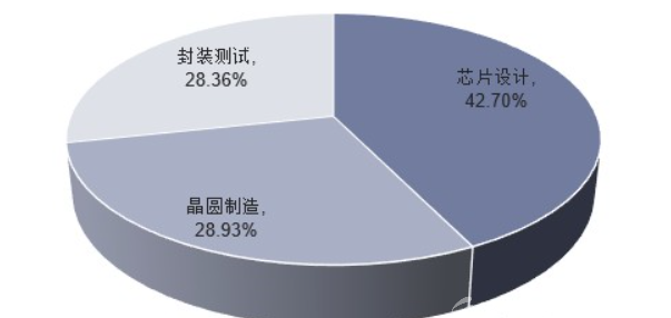 1637302608463.png SEMI S23 - 半导体设备能耗评估标准,助力双碳&可持续发展-9.png