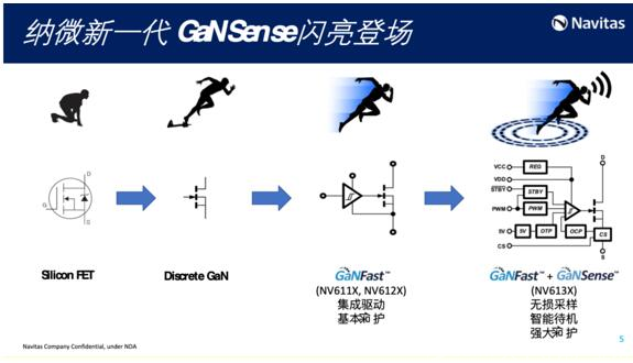 1637909873951.png 纳微半导体:从消费级走向服务器、汽车级-2.png